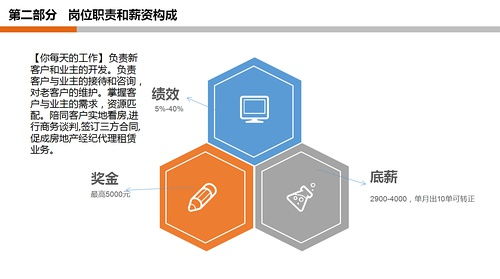 月薪過萬(wàn)急聘房產(chǎn)經(jīng)紀(jì)人，房地產(chǎn)經(jīng)紀(jì)行業(yè)機(jī)遇與挑戰(zhàn)并存