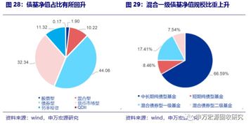 地產類拖累信托凈融資縮幅擴大，8月社融重點關注信貸——2019年8月資管產品月報與房地產經紀觀察